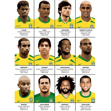 brazilian footballers|brazilian football players legends.